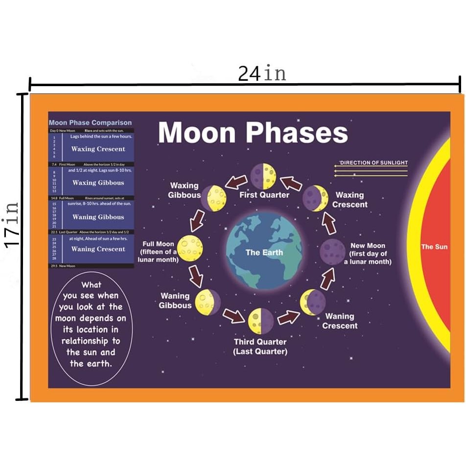 SANTSUN Poster Sistema Solare E Fasi Lunari Per Bambini - Formato 43x61 Cm - Materiale Didattico Per Scuola, Asilo, Cameretta - Decorazione Spaziale